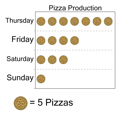 An svg image showing a math problem