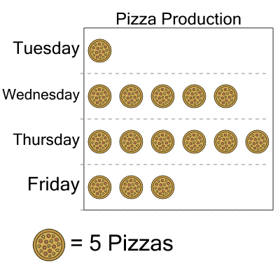 An svg image showing a math problem