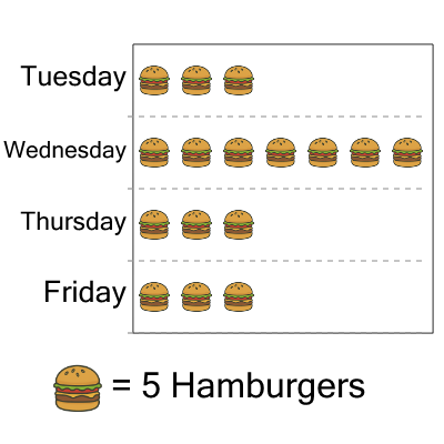 An svg image showing a math problem