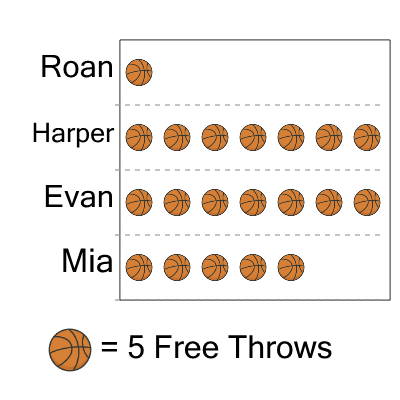 An svg image showing a math problem