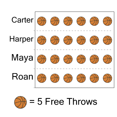 An svg image showing a math problem