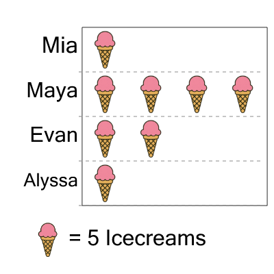 An svg image showing a math problem