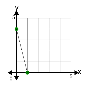 An svg image showing a possible answer to this math problem