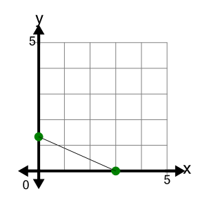 An svg image showing a possible answer to this math problem