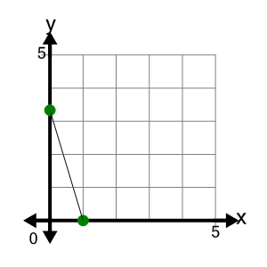 An svg image showing a possible answer to this math problem
