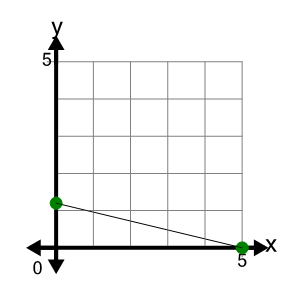 An svg image showing a possible answer to this math problem