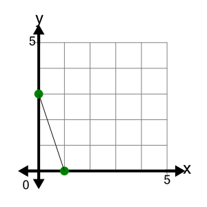 An svg image showing a possible answer to this math problem