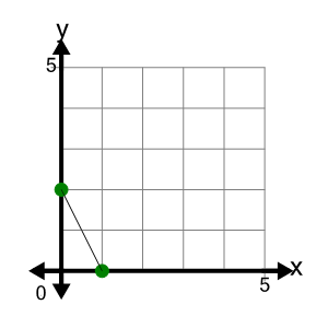 An svg image showing a possible answer to this math problem
