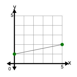 An svg image showing a possible answer to this math problem