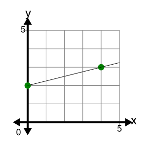 An svg image showing a possible answer to this math problem