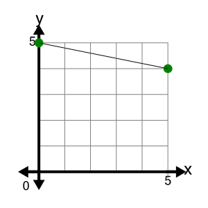 An svg image showing a possible answer to this math problem
