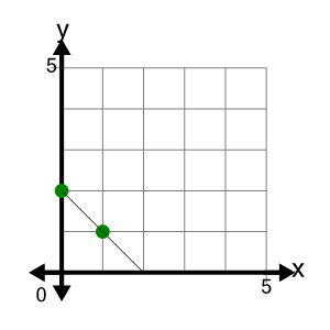 An svg image showing a possible answer to this math problem
