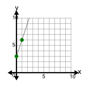 An svg image showing a possible answer to this math problem