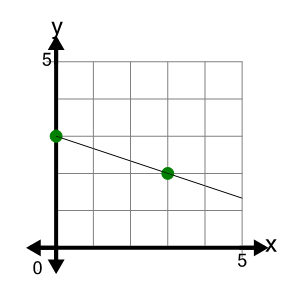An svg image showing a possible answer to this math problem