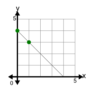 An svg image showing a possible answer to this math problem