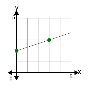 An svg image showing a possible answer to this math problem