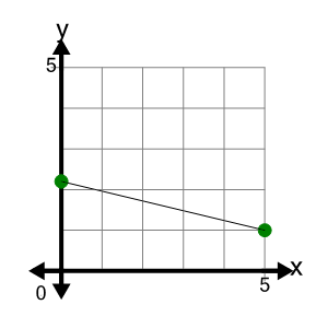 An svg image showing a possible answer to this math problem