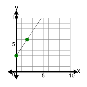 An svg image showing a possible answer to this math problem