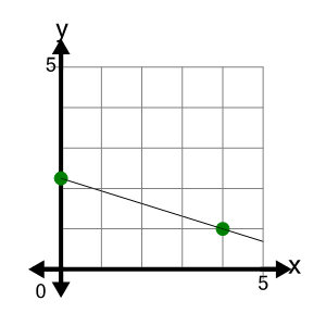 An svg image showing a possible answer to this math problem