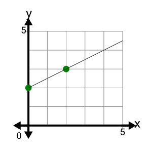 An svg image showing a possible answer to this math problem