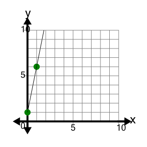 An svg image showing a possible answer to this math problem