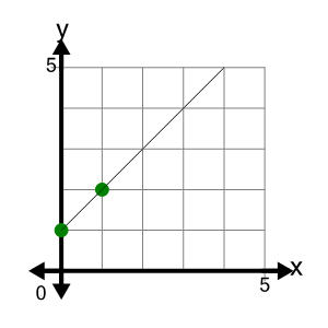 An svg image showing a possible answer to this math problem