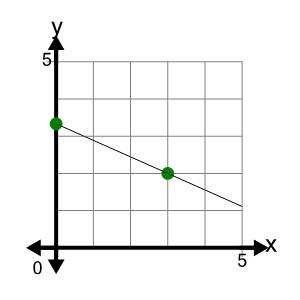 An svg image showing a possible answer to this math problem