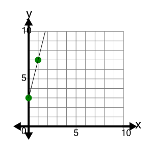 An svg image showing a possible answer to this math problem