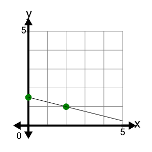 An svg image showing a possible answer to this math problem