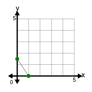 An svg image showing a possible answer to this math problem