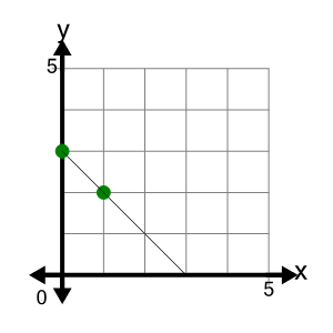 An svg image showing a possible answer to this math problem