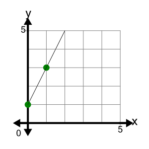An svg image showing a possible answer to this math problem