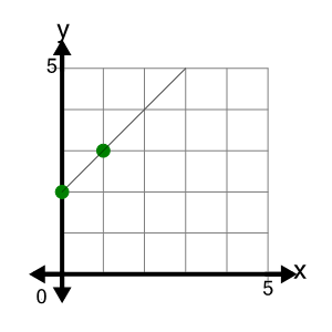 An svg image showing a possible answer to this math problem