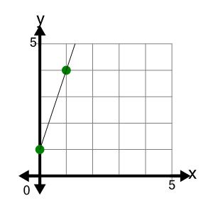 An svg image showing a possible answer to this math problem