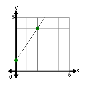 An svg image showing a possible answer to this math problem