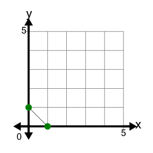 An svg image showing a possible answer to this math problem