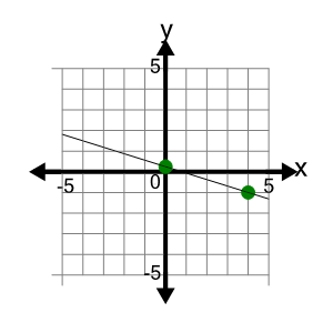 An svg image showing a possible answer to this math problem