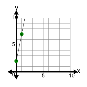 An svg image showing a possible answer to this math problem