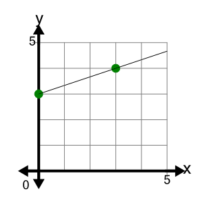 An svg image showing a possible answer to this math problem