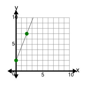 An svg image showing a possible answer to this math problem