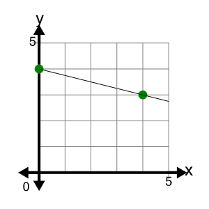 An svg image showing a possible answer to this math problem