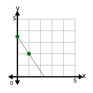 An svg image showing a possible answer to this math problem
