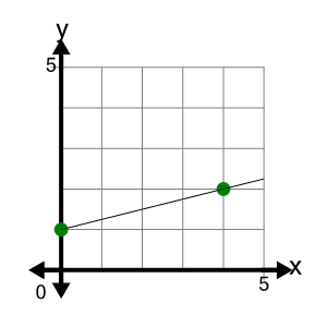 An svg image showing a possible answer to this math problem