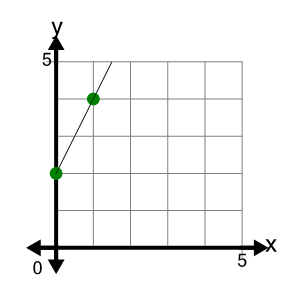 An svg image showing a possible answer to this math problem