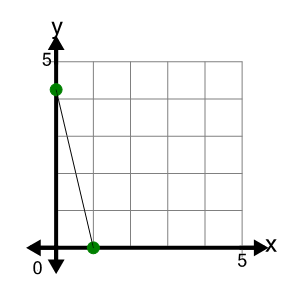 An svg image showing a possible answer to this math problem