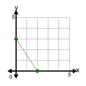 An svg image showing a possible answer to this math problem
