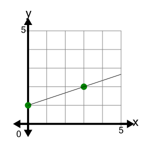 An svg image showing a possible answer to this math problem