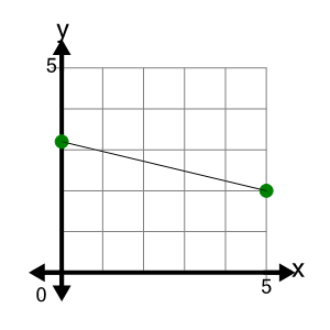 An svg image showing a possible answer to this math problem