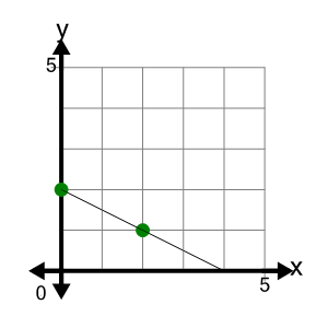 An svg image showing a possible answer to this math problem