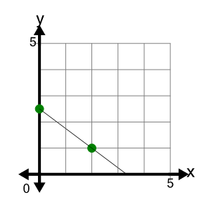 An svg image showing a possible answer to this math problem